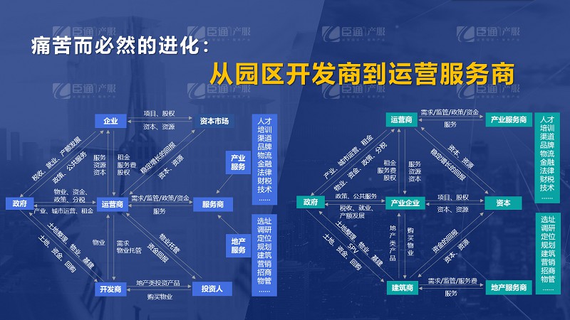 房企轉(zhuǎn)型產(chǎn)業(yè)園區(qū)為什么敗多成少？